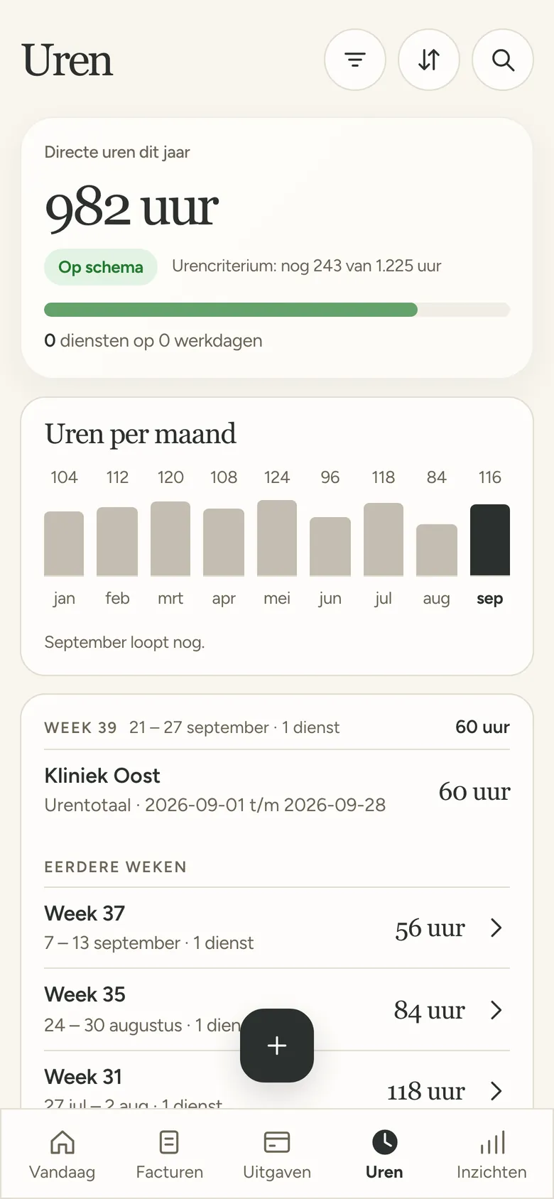 Uren: 982 directe uren dit jaar, op schema voor het urencriterium van 1.225 uur.
