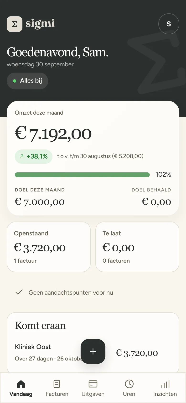Sigmi voor een zorgverlener: Vandaag met de omzet van deze maand, het omzetdoel behaald en openstaande facturen.